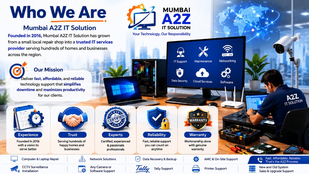 Mumbai A2Z IT Solution - mission, core values, and IT services overview